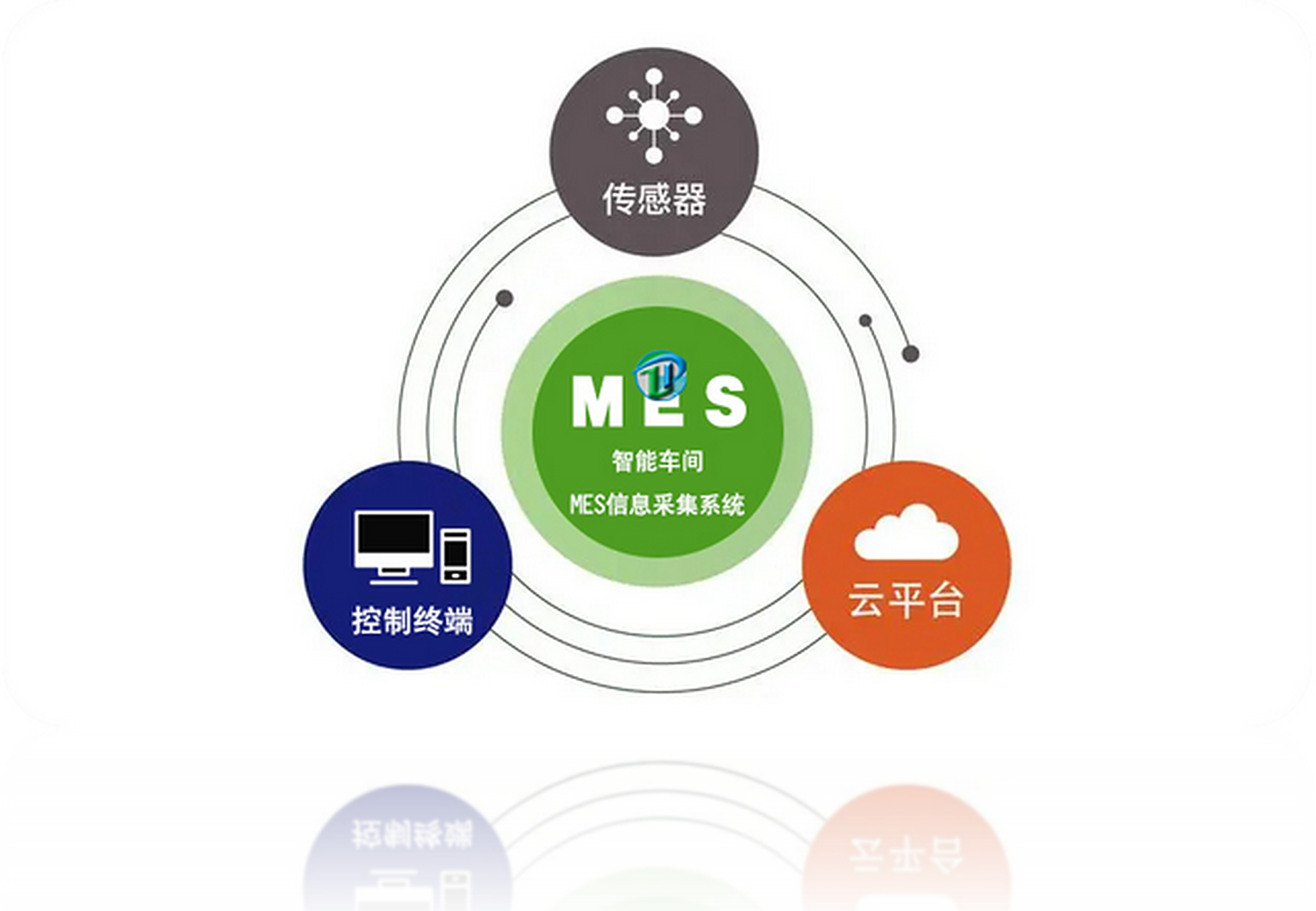 通达万物 工业设备智慧互联的通讯挑战与破局之路